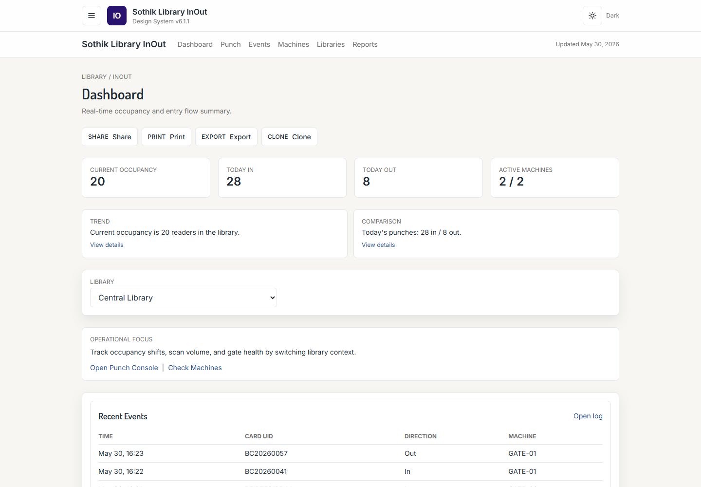 InOut dashboard screenshot showing current occupancy, today in and out counts, active machines, and recent events