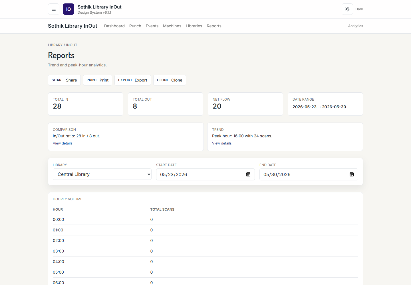InOut reports screenshot
